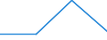 KN 84718010 /Exporte /Einheit = Preise (Euro/Bes. Maßeinheiten) /Partnerland: Ruanda /Meldeland: Eur27 /84718010:Einheiten fur Automatische Datenverarbeitungsmaschinen der Digitalen Technik, Periphere (Ausg. Verarbeitungseinheiten, Eingabe- Oder Ausgabeeinheiten Sowie Speichereinheiten)