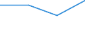 KN 84718010 /Exporte /Einheit = Preise (Euro/Bes. Maßeinheiten) /Partnerland: Kenia /Meldeland: Eur27 /84718010:Einheiten fur Automatische Datenverarbeitungsmaschinen der Digitalen Technik, Periphere (Ausg. Verarbeitungseinheiten, Eingabe- Oder Ausgabeeinheiten Sowie Speichereinheiten)