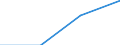 KN 84718010 /Exporte /Einheit = Preise (Euro/Bes. Maßeinheiten) /Partnerland: Seychellen /Meldeland: Eur27 /84718010:Einheiten fur Automatische Datenverarbeitungsmaschinen der Digitalen Technik, Periphere (Ausg. Verarbeitungseinheiten, Eingabe- Oder Ausgabeeinheiten Sowie Speichereinheiten)