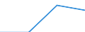 KN 84718010 /Exporte /Einheit = Preise (Euro/Bes. Maßeinheiten) /Partnerland: Madagaskar /Meldeland: Eur27 /84718010:Einheiten fur Automatische Datenverarbeitungsmaschinen der Digitalen Technik, Periphere (Ausg. Verarbeitungseinheiten, Eingabe- Oder Ausgabeeinheiten Sowie Speichereinheiten)