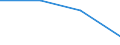 KN 84718090 /Exporte /Einheit = Preise (Euro/Bes. Maßeinheiten) /Partnerland: Deutschland /Meldeland: Eur27 /84718090:Einheiten fur Automatische Datenverarbeitungsmaschinen der Digitalen Technik, Nichtperiphere (Ausg. Verarbeitungseinheiten, Eingabe- Oder Ausgabeeinheiten Sowie Speichereinheiten)