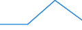 KN 84718090 /Exporte /Einheit = Preise (Euro/Bes. Maßeinheiten) /Partnerland: Island /Meldeland: Eur27 /84718090:Einheiten fur Automatische Datenverarbeitungsmaschinen der Digitalen Technik, Nichtperiphere (Ausg. Verarbeitungseinheiten, Eingabe- Oder Ausgabeeinheiten Sowie Speichereinheiten)