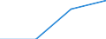 KN 84718090 /Exporte /Einheit = Preise (Euro/Bes. Maßeinheiten) /Partnerland: Norwegen /Meldeland: Eur27 /84718090:Einheiten fur Automatische Datenverarbeitungsmaschinen der Digitalen Technik, Nichtperiphere (Ausg. Verarbeitungseinheiten, Eingabe- Oder Ausgabeeinheiten Sowie Speichereinheiten)