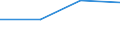 KN 84718090 /Exporte /Einheit = Preise (Euro/Bes. Maßeinheiten) /Partnerland: Oesterreich /Meldeland: Eur27 /84718090:Einheiten fur Automatische Datenverarbeitungsmaschinen der Digitalen Technik, Nichtperiphere (Ausg. Verarbeitungseinheiten, Eingabe- Oder Ausgabeeinheiten Sowie Speichereinheiten)