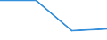 KN 84718090 /Exporte /Einheit = Preise (Euro/Bes. Maßeinheiten) /Partnerland: Schweiz /Meldeland: Eur27 /84718090:Einheiten fur Automatische Datenverarbeitungsmaschinen der Digitalen Technik, Nichtperiphere (Ausg. Verarbeitungseinheiten, Eingabe- Oder Ausgabeeinheiten Sowie Speichereinheiten)