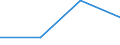 KN 84718090 /Exporte /Einheit = Preise (Euro/Bes. Maßeinheiten) /Partnerland: Gibraltar /Meldeland: Eur27 /84718090:Einheiten fur Automatische Datenverarbeitungsmaschinen der Digitalen Technik, Nichtperiphere (Ausg. Verarbeitungseinheiten, Eingabe- Oder Ausgabeeinheiten Sowie Speichereinheiten)