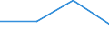 KN 84718090 /Exporte /Einheit = Preise (Euro/Bes. Maßeinheiten) /Partnerland: Tuerkei /Meldeland: Eur27 /84718090:Einheiten fur Automatische Datenverarbeitungsmaschinen der Digitalen Technik, Nichtperiphere (Ausg. Verarbeitungseinheiten, Eingabe- Oder Ausgabeeinheiten Sowie Speichereinheiten)