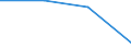 KN 84718090 /Exporte /Einheit = Preise (Euro/Bes. Maßeinheiten) /Partnerland: Lettland /Meldeland: Eur27 /84718090:Einheiten fur Automatische Datenverarbeitungsmaschinen der Digitalen Technik, Nichtperiphere (Ausg. Verarbeitungseinheiten, Eingabe- Oder Ausgabeeinheiten Sowie Speichereinheiten)