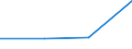 KN 84718090 /Exporte /Einheit = Preise (Euro/Bes. Maßeinheiten) /Partnerland: Litauen /Meldeland: Eur27 /84718090:Einheiten fur Automatische Datenverarbeitungsmaschinen der Digitalen Technik, Nichtperiphere (Ausg. Verarbeitungseinheiten, Eingabe- Oder Ausgabeeinheiten Sowie Speichereinheiten)