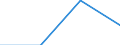 KN 84718090 /Exporte /Einheit = Preise (Euro/Bes. Maßeinheiten) /Partnerland: Polen /Meldeland: Eur27 /84718090:Einheiten fur Automatische Datenverarbeitungsmaschinen der Digitalen Technik, Nichtperiphere (Ausg. Verarbeitungseinheiten, Eingabe- Oder Ausgabeeinheiten Sowie Speichereinheiten)