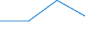 KN 84718090 /Exporte /Einheit = Preise (Euro/Bes. Maßeinheiten) /Partnerland: Slowakei /Meldeland: Eur27 /84718090:Einheiten fur Automatische Datenverarbeitungsmaschinen der Digitalen Technik, Nichtperiphere (Ausg. Verarbeitungseinheiten, Eingabe- Oder Ausgabeeinheiten Sowie Speichereinheiten)