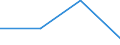 KN 84718090 /Exporte /Einheit = Preise (Euro/Bes. Maßeinheiten) /Partnerland: Bulgarien /Meldeland: Eur27 /84718090:Einheiten fur Automatische Datenverarbeitungsmaschinen der Digitalen Technik, Nichtperiphere (Ausg. Verarbeitungseinheiten, Eingabe- Oder Ausgabeeinheiten Sowie Speichereinheiten)