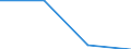 KN 84718090 /Exporte /Einheit = Preise (Euro/Bes. Maßeinheiten) /Partnerland: Albanien /Meldeland: Eur27 /84718090:Einheiten fur Automatische Datenverarbeitungsmaschinen der Digitalen Technik, Nichtperiphere (Ausg. Verarbeitungseinheiten, Eingabe- Oder Ausgabeeinheiten Sowie Speichereinheiten)