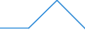 KN 84718090 /Exporte /Einheit = Preise (Euro/Bes. Maßeinheiten) /Partnerland: Ukraine /Meldeland: Eur27 /84718090:Einheiten fur Automatische Datenverarbeitungsmaschinen der Digitalen Technik, Nichtperiphere (Ausg. Verarbeitungseinheiten, Eingabe- Oder Ausgabeeinheiten Sowie Speichereinheiten)