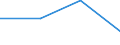 KN 84718090 /Exporte /Einheit = Preise (Euro/Bes. Maßeinheiten) /Partnerland: Weissrussland /Meldeland: Eur27 /84718090:Einheiten fur Automatische Datenverarbeitungsmaschinen der Digitalen Technik, Nichtperiphere (Ausg. Verarbeitungseinheiten, Eingabe- Oder Ausgabeeinheiten Sowie Speichereinheiten)