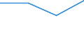 KN 84718090 /Exporte /Einheit = Preise (Euro/Bes. Maßeinheiten) /Partnerland: Armenien /Meldeland: Eur27 /84718090:Einheiten fur Automatische Datenverarbeitungsmaschinen der Digitalen Technik, Nichtperiphere (Ausg. Verarbeitungseinheiten, Eingabe- Oder Ausgabeeinheiten Sowie Speichereinheiten)