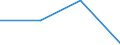 KN 84718090 /Exporte /Einheit = Preise (Euro/Bes. Maßeinheiten) /Partnerland: Kasachstan /Meldeland: Eur27 /84718090:Einheiten fur Automatische Datenverarbeitungsmaschinen der Digitalen Technik, Nichtperiphere (Ausg. Verarbeitungseinheiten, Eingabe- Oder Ausgabeeinheiten Sowie Speichereinheiten)