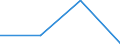 KN 84718090 /Exporte /Einheit = Preise (Euro/Bes. Maßeinheiten) /Partnerland: Kroatien /Meldeland: Eur27 /84718090:Einheiten fur Automatische Datenverarbeitungsmaschinen der Digitalen Technik, Nichtperiphere (Ausg. Verarbeitungseinheiten, Eingabe- Oder Ausgabeeinheiten Sowie Speichereinheiten)