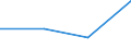 CN 84718090 /Exports /Unit = Prices (Euro/suppl. units) /Partner: Serb.monten. /Reporter: Eur27 /84718090:Non-peripheral Units for Digital Automatic Data-processing Machines (Excl. Processing Units, Input or Output Units and Storage Units)