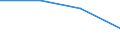 KN 84718090 /Exporte /Einheit = Preise (Euro/Bes. Maßeinheiten) /Partnerland: Marokko /Meldeland: Eur27 /84718090:Einheiten fur Automatische Datenverarbeitungsmaschinen der Digitalen Technik, Nichtperiphere (Ausg. Verarbeitungseinheiten, Eingabe- Oder Ausgabeeinheiten Sowie Speichereinheiten)