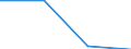 KN 84718090 /Exporte /Einheit = Preise (Euro/Bes. Maßeinheiten) /Partnerland: Algerien /Meldeland: Eur27 /84718090:Einheiten fur Automatische Datenverarbeitungsmaschinen der Digitalen Technik, Nichtperiphere (Ausg. Verarbeitungseinheiten, Eingabe- Oder Ausgabeeinheiten Sowie Speichereinheiten)