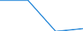 KN 84718090 /Exporte /Einheit = Preise (Euro/Bes. Maßeinheiten) /Partnerland: Sudan /Meldeland: Eur27 /84718090:Einheiten fur Automatische Datenverarbeitungsmaschinen der Digitalen Technik, Nichtperiphere (Ausg. Verarbeitungseinheiten, Eingabe- Oder Ausgabeeinheiten Sowie Speichereinheiten)