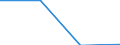 KN 84718090 /Exporte /Einheit = Preise (Euro/Bes. Maßeinheiten) /Partnerland: Mauretanien /Meldeland: Eur27 /84718090:Einheiten fur Automatische Datenverarbeitungsmaschinen der Digitalen Technik, Nichtperiphere (Ausg. Verarbeitungseinheiten, Eingabe- Oder Ausgabeeinheiten Sowie Speichereinheiten)