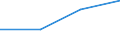 KN 84718090 /Exporte /Einheit = Preise (Euro/Bes. Maßeinheiten) /Partnerland: Senegal /Meldeland: Eur27 /84718090:Einheiten fur Automatische Datenverarbeitungsmaschinen der Digitalen Technik, Nichtperiphere (Ausg. Verarbeitungseinheiten, Eingabe- Oder Ausgabeeinheiten Sowie Speichereinheiten)