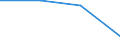 KN 84718090 /Exporte /Einheit = Preise (Euro/Bes. Maßeinheiten) /Partnerland: Guinea /Meldeland: Eur27 /84718090:Einheiten fur Automatische Datenverarbeitungsmaschinen der Digitalen Technik, Nichtperiphere (Ausg. Verarbeitungseinheiten, Eingabe- Oder Ausgabeeinheiten Sowie Speichereinheiten)