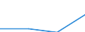 CN 84718090 /Exports /Unit = Prices (Euro/suppl. units) /Partner: Sierra Leone /Reporter: Eur27 /84718090:Non-peripheral Units for Digital Automatic Data-processing Machines (Excl. Processing Units, Input or Output Units and Storage Units)