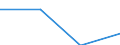 KN 84718090 /Exporte /Einheit = Preise (Euro/Bes. Maßeinheiten) /Partnerland: Togo /Meldeland: Eur27 /84718090:Einheiten fur Automatische Datenverarbeitungsmaschinen der Digitalen Technik, Nichtperiphere (Ausg. Verarbeitungseinheiten, Eingabe- Oder Ausgabeeinheiten Sowie Speichereinheiten)