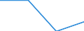 KN 84718090 /Exporte /Einheit = Preise (Euro/Bes. Maßeinheiten) /Partnerland: Benin /Meldeland: Eur27 /84718090:Einheiten fur Automatische Datenverarbeitungsmaschinen der Digitalen Technik, Nichtperiphere (Ausg. Verarbeitungseinheiten, Eingabe- Oder Ausgabeeinheiten Sowie Speichereinheiten)