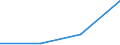 KN 84718090 /Exporte /Einheit = Preise (Euro/Bes. Maßeinheiten) /Partnerland: Ruanda /Meldeland: Eur27 /84718090:Einheiten fur Automatische Datenverarbeitungsmaschinen der Digitalen Technik, Nichtperiphere (Ausg. Verarbeitungseinheiten, Eingabe- Oder Ausgabeeinheiten Sowie Speichereinheiten)