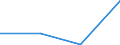 KN 84718090 /Exporte /Einheit = Preise (Euro/Bes. Maßeinheiten) /Partnerland: Dschibuti /Meldeland: Eur27 /84718090:Einheiten fur Automatische Datenverarbeitungsmaschinen der Digitalen Technik, Nichtperiphere (Ausg. Verarbeitungseinheiten, Eingabe- Oder Ausgabeeinheiten Sowie Speichereinheiten)