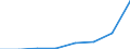 KN 84719110 /Exporte /Einheit = Preise (Euro/Bes. Maßeinheiten) /Partnerland: Frankreich /Meldeland: Eur27 /84719110:Datenverarbeitungsmaschinen, Automatisch, der Digitalen Technik, Nicht in Kombination mit Einer Eingabe- und Einer Ausgabeeinheit, Fuer Zivile Luftfahrzeuge (Ausg. Periphere Einheiten)