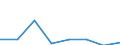 KN 84719110 /Exporte /Einheit = Preise (Euro/Bes. Maßeinheiten) /Partnerland: Belgien/Luxemburg /Meldeland: Eur27 /84719110:Datenverarbeitungsmaschinen, Automatisch, der Digitalen Technik, Nicht in Kombination mit Einer Eingabe- und Einer Ausgabeeinheit, Fuer Zivile Luftfahrzeuge (Ausg. Periphere Einheiten)