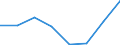 KN 84719110 /Exporte /Einheit = Preise (Euro/Bes. Maßeinheiten) /Partnerland: Niederlande /Meldeland: Eur27 /84719110:Datenverarbeitungsmaschinen, Automatisch, der Digitalen Technik, Nicht in Kombination mit Einer Eingabe- und Einer Ausgabeeinheit, Fuer Zivile Luftfahrzeuge (Ausg. Periphere Einheiten)