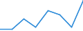 KN 84719110 /Exporte /Einheit = Preise (Euro/Bes. Maßeinheiten) /Partnerland: Deutschland /Meldeland: Eur27 /84719110:Datenverarbeitungsmaschinen, Automatisch, der Digitalen Technik, Nicht in Kombination mit Einer Eingabe- und Einer Ausgabeeinheit, Fuer Zivile Luftfahrzeuge (Ausg. Periphere Einheiten)