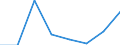 KN 84719110 /Exporte /Einheit = Preise (Euro/Bes. Maßeinheiten) /Partnerland: Ver.koenigreich /Meldeland: Eur27 /84719110:Datenverarbeitungsmaschinen, Automatisch, der Digitalen Technik, Nicht in Kombination mit Einer Eingabe- und Einer Ausgabeeinheit, Fuer Zivile Luftfahrzeuge (Ausg. Periphere Einheiten)