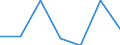 KN 84719110 /Exporte /Einheit = Preise (Euro/Bes. Maßeinheiten) /Partnerland: Portugal /Meldeland: Eur27 /84719110:Datenverarbeitungsmaschinen, Automatisch, der Digitalen Technik, Nicht in Kombination mit Einer Eingabe- und Einer Ausgabeeinheit, Fuer Zivile Luftfahrzeuge (Ausg. Periphere Einheiten)