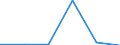 KN 84719110 /Exporte /Einheit = Preise (Euro/Bes. Maßeinheiten) /Partnerland: Oesterreich /Meldeland: Eur27 /84719110:Datenverarbeitungsmaschinen, Automatisch, der Digitalen Technik, Nicht in Kombination mit Einer Eingabe- und Einer Ausgabeeinheit, Fuer Zivile Luftfahrzeuge (Ausg. Periphere Einheiten)