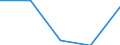 KN 84719110 /Exporte /Einheit = Preise (Euro/Bes. Maßeinheiten) /Partnerland: Jugoslawien /Meldeland: Eur27 /84719110:Datenverarbeitungsmaschinen, Automatisch, der Digitalen Technik, Nicht in Kombination mit Einer Eingabe- und Einer Ausgabeeinheit, Fuer Zivile Luftfahrzeuge (Ausg. Periphere Einheiten)