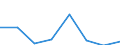 KN 84719110 /Exporte /Einheit = Preise (Euro/Bes. Maßeinheiten) /Partnerland: Polen /Meldeland: Eur27 /84719110:Datenverarbeitungsmaschinen, Automatisch, der Digitalen Technik, Nicht in Kombination mit Einer Eingabe- und Einer Ausgabeeinheit, Fuer Zivile Luftfahrzeuge (Ausg. Periphere Einheiten)