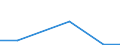 KN 84719110 /Exporte /Einheit = Preise (Euro/Bes. Maßeinheiten) /Partnerland: Ungarn /Meldeland: Eur27 /84719110:Datenverarbeitungsmaschinen, Automatisch, der Digitalen Technik, Nicht in Kombination mit Einer Eingabe- und Einer Ausgabeeinheit, Fuer Zivile Luftfahrzeuge (Ausg. Periphere Einheiten)