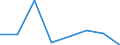 KN 84719110 /Exporte /Einheit = Preise (Euro/Bes. Maßeinheiten) /Partnerland: Algerien /Meldeland: Eur27 /84719110:Datenverarbeitungsmaschinen, Automatisch, der Digitalen Technik, Nicht in Kombination mit Einer Eingabe- und Einer Ausgabeeinheit, Fuer Zivile Luftfahrzeuge (Ausg. Periphere Einheiten)