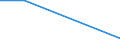 KN 84719110 /Exporte /Einheit = Preise (Euro/Bes. Maßeinheiten) /Partnerland: Sudan /Meldeland: Eur27 /84719110:Datenverarbeitungsmaschinen, Automatisch, der Digitalen Technik, Nicht in Kombination mit Einer Eingabe- und Einer Ausgabeeinheit, Fuer Zivile Luftfahrzeuge (Ausg. Periphere Einheiten)