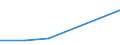 KN 84719110 /Exporte /Einheit = Preise (Euro/Bes. Maßeinheiten) /Partnerland: Kap Verde /Meldeland: Eur27 /84719110:Datenverarbeitungsmaschinen, Automatisch, der Digitalen Technik, Nicht in Kombination mit Einer Eingabe- und Einer Ausgabeeinheit, Fuer Zivile Luftfahrzeuge (Ausg. Periphere Einheiten)