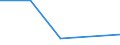 KN 84719110 /Exporte /Einheit = Preise (Euro/Bes. Maßeinheiten) /Partnerland: Senegal /Meldeland: Eur27 /84719110:Datenverarbeitungsmaschinen, Automatisch, der Digitalen Technik, Nicht in Kombination mit Einer Eingabe- und Einer Ausgabeeinheit, Fuer Zivile Luftfahrzeuge (Ausg. Periphere Einheiten)