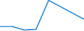 KN 84719110 /Exporte /Einheit = Preise (Euro/Bes. Maßeinheiten) /Partnerland: Elfenbeink. /Meldeland: Eur27 /84719110:Datenverarbeitungsmaschinen, Automatisch, der Digitalen Technik, Nicht in Kombination mit Einer Eingabe- und Einer Ausgabeeinheit, Fuer Zivile Luftfahrzeuge (Ausg. Periphere Einheiten)