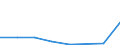 KN 84719110 /Exporte /Einheit = Preise (Euro/Bes. Maßeinheiten) /Partnerland: Ghana /Meldeland: Eur27 /84719110:Datenverarbeitungsmaschinen, Automatisch, der Digitalen Technik, Nicht in Kombination mit Einer Eingabe- und Einer Ausgabeeinheit, Fuer Zivile Luftfahrzeuge (Ausg. Periphere Einheiten)